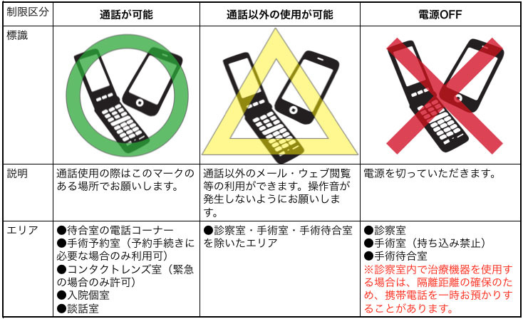 院内での携帯電話の使用について