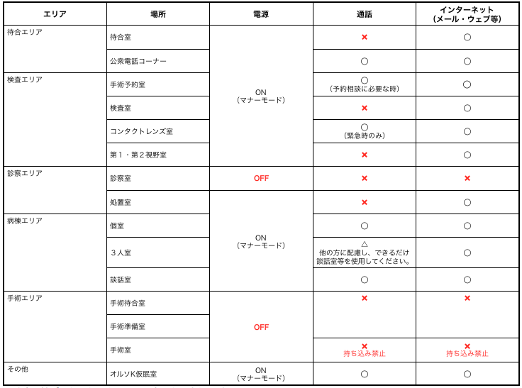 エリア別使用制限